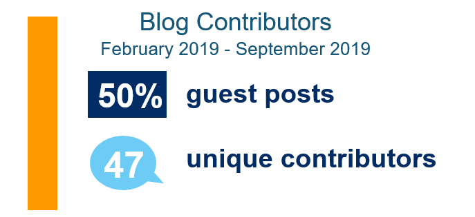 Breakdown of contributors to the UC IT Blog