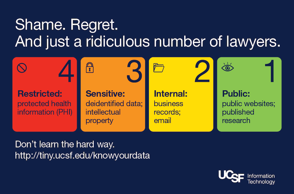 UCSF Know Your Data chart