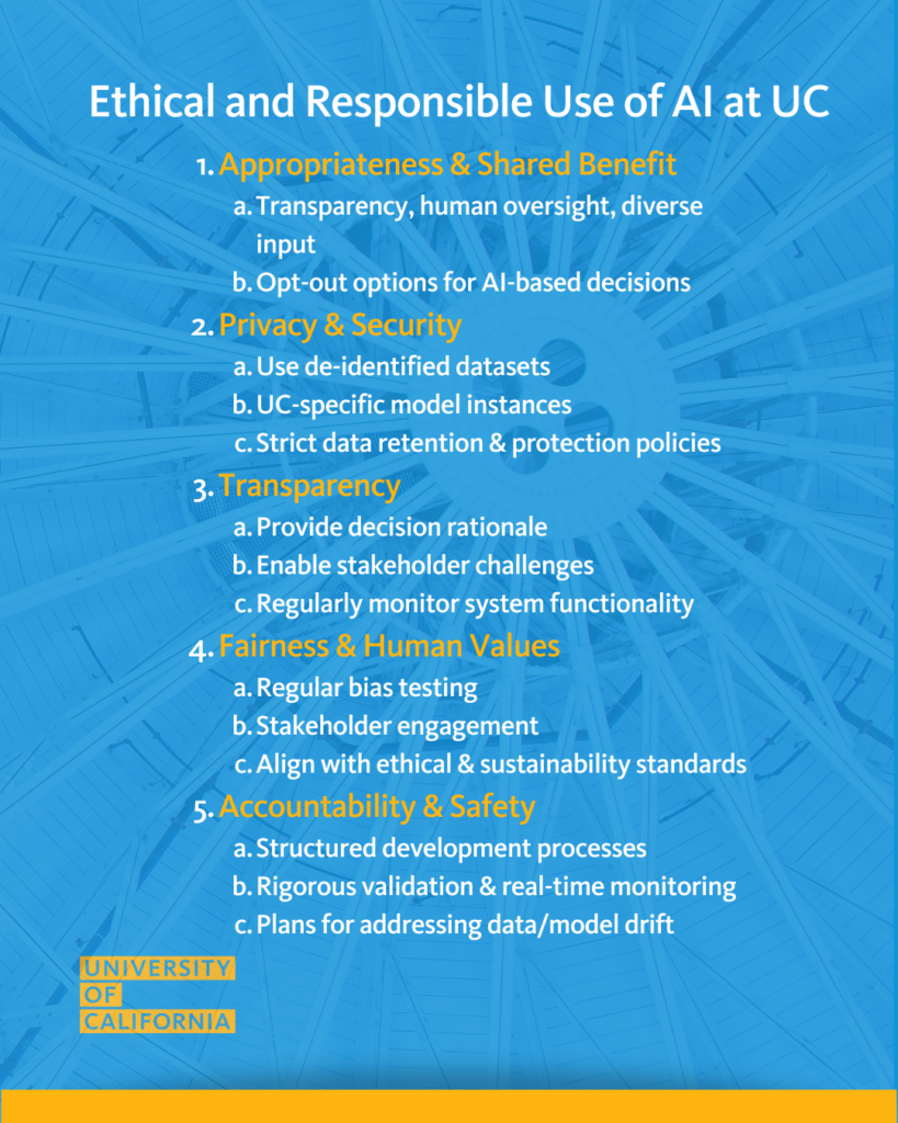 Appropriateness & Shared Benefit Transparency, human oversight, diverse input Opt-out options for AI-based decisions Privacy & Security Use de-identified datasets UC-specific model instances Strict data retention & protection policies Transparency Provide decision rationale Enable stakeholder challenges Regularly monitor system functionality Fairness & Human Values Regular bias testing Stakeholder engagement Align with ethical & sustainability standards Accountability & Safety Structured development processes Rigorous validation & real-time monitoring Plans for addressing data/model drift