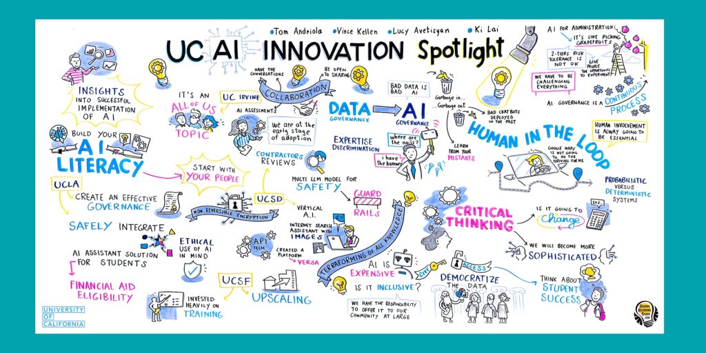 UC AI Innovation Spotlight