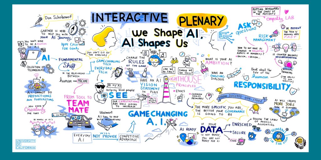 Interactive Plenary