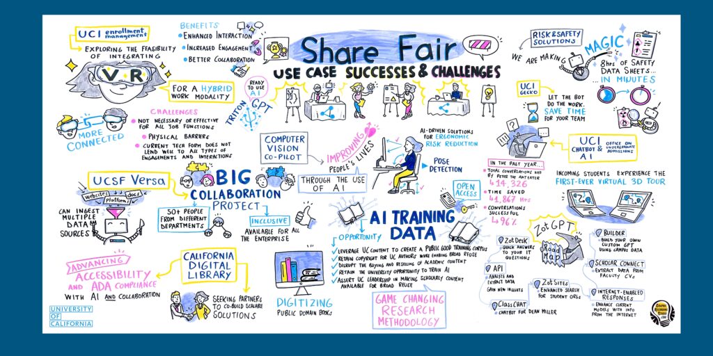 Share Fair