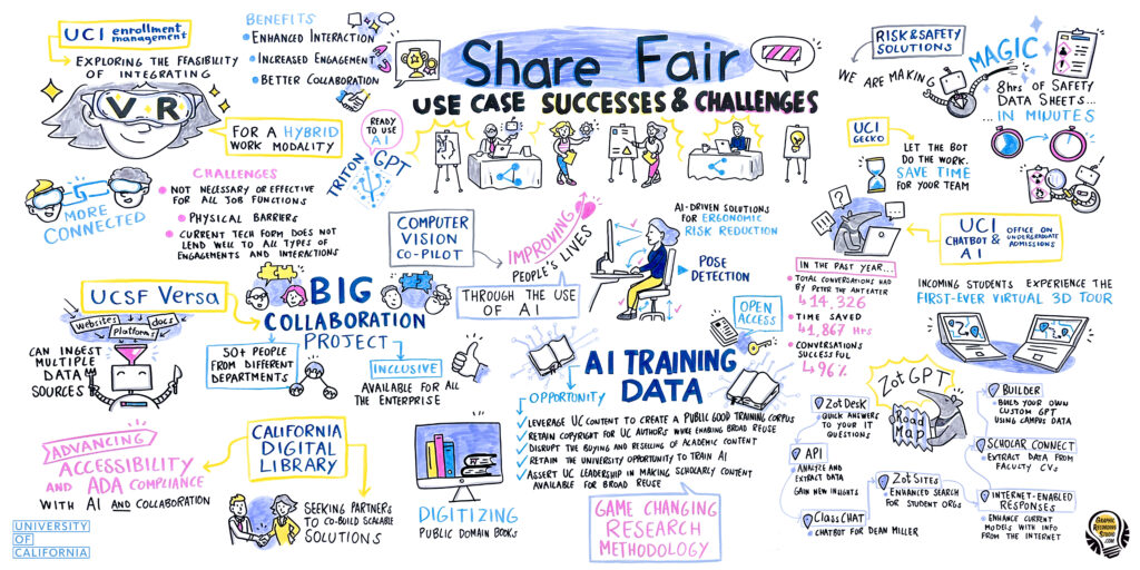 Share Fair