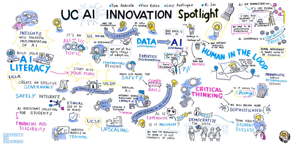 UC Innovation Spotlight