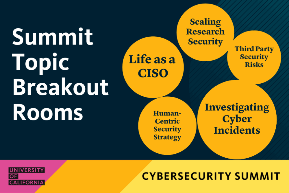Summit Topic Breakout Rooms with names of those rooms